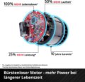 Einhell GE-CF 18/320 P Li-Solo akkus ventilátor, akku és töltő nélkül