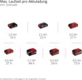 Einhell GE-CF 18/320 P Li-Solo akkus ventilátor, akku és töltő nélkül