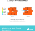 TP-Link Deco BE65 (Wi-Fi 7, BE9300, tri-band, Mesh)