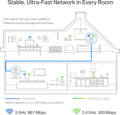 TP-Link AV1300 Powerline hálózati adapter