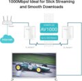 TP-Link TL-PA7019 KIT Gigabites Powerline hálózati adapter