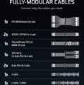 Corsair RM1000e Fehér (1000W, 80Plus® Gold, ATX)