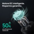 Dreo Macro AP605S légtisztító