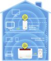 Fritz! Powerline 1260 WLAN Set hálózati adapter