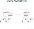 StarTech ET91000SM20 Gigabit egymódusú médiakonverter