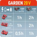 Extol Garden20V töltő, 4.5A, 8895782 akkuhoz