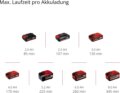 Einhell CLEANEXXO Solo vezeték nélküli padlótisztító, akku és töltő nélkül