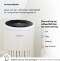 Bosch Air 4000i légtisztító