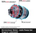 Einhell Hypresso 36/105 akkus magasnyomású mosó, 105 bar