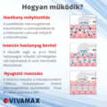 Vivamax SkinMax GYVUM4 ultrahangos mélymasszázs készülék fényterápiával