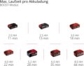 Einhell TE-SV 18 Li vezeték nélküli álló porszívó, 4,0Ah akkuval